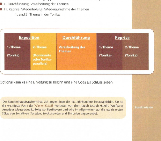 Schema der Sonatenhauptsatzform mit Exposition, Durchführung und Reprise